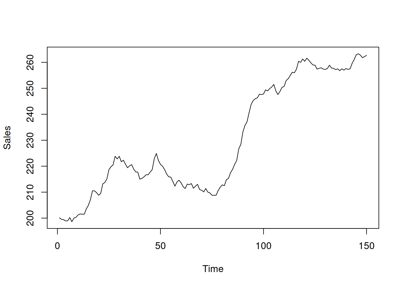 Box-Jenkins sales data.