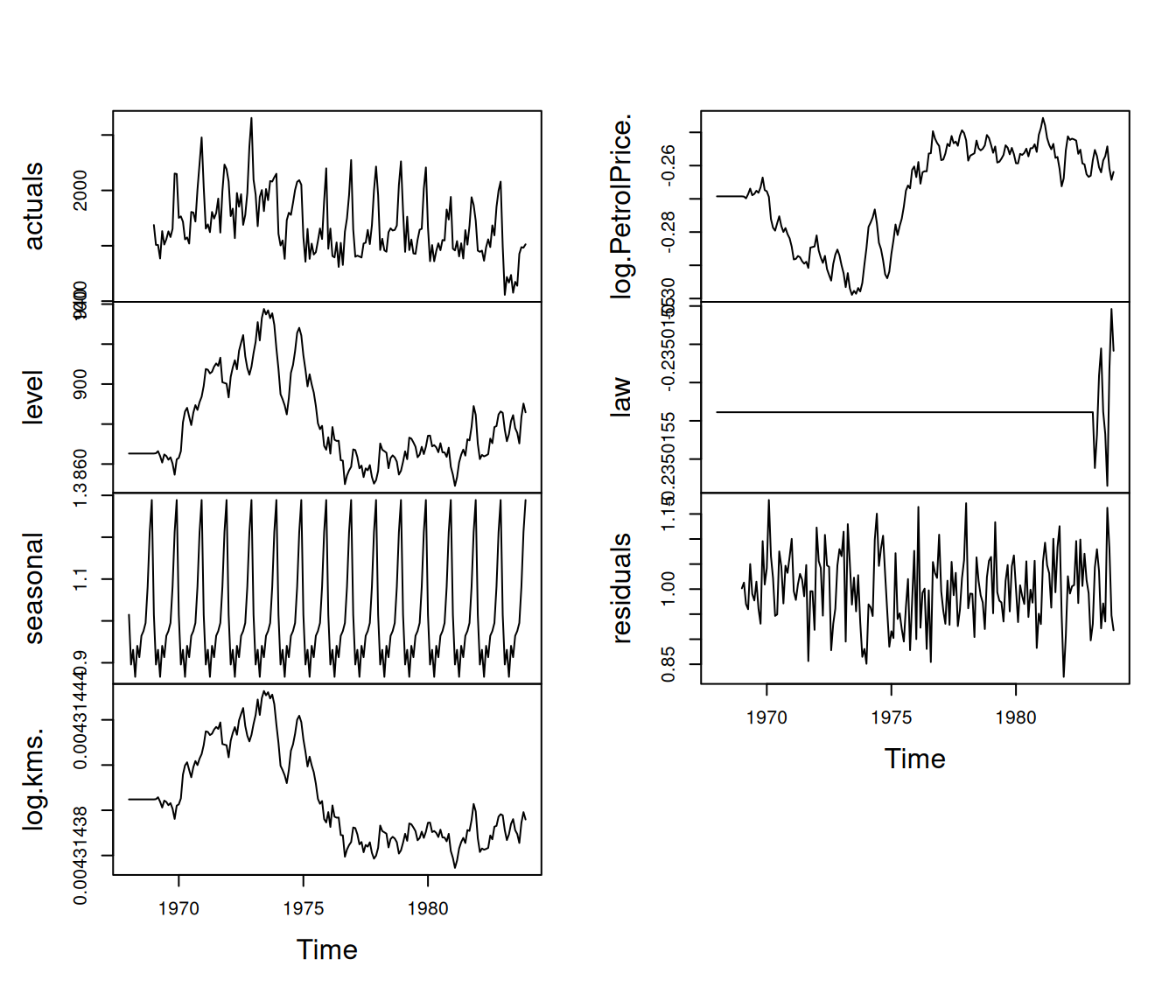 Dynamic of states of the ETSX(M,N,M){D} model.