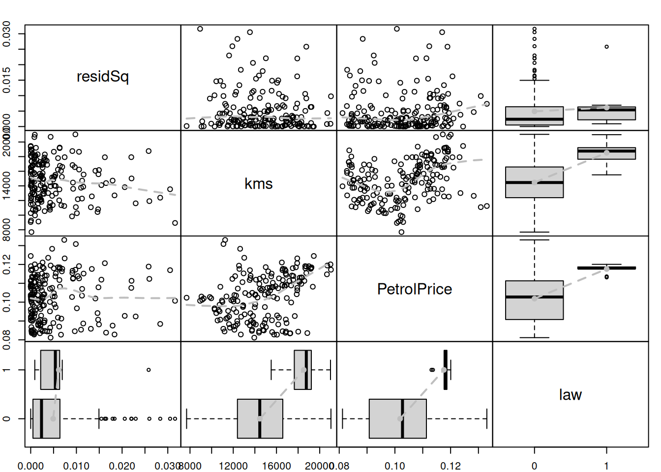 Spread plot for the ETSX(M,N,M) model.