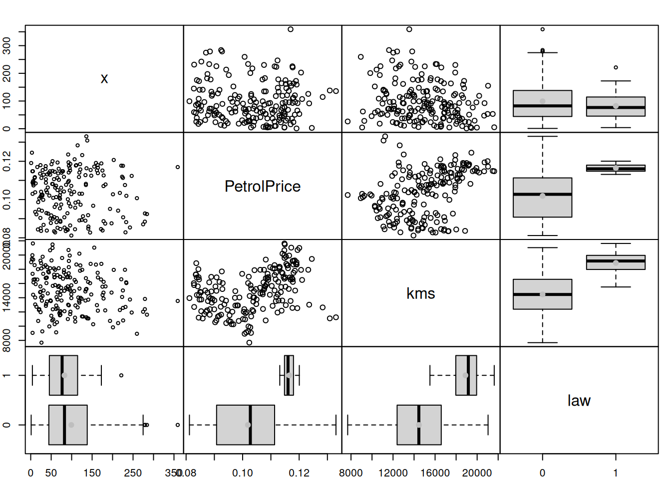 Spread plot of absolute residuals vs variables included in Model 3.