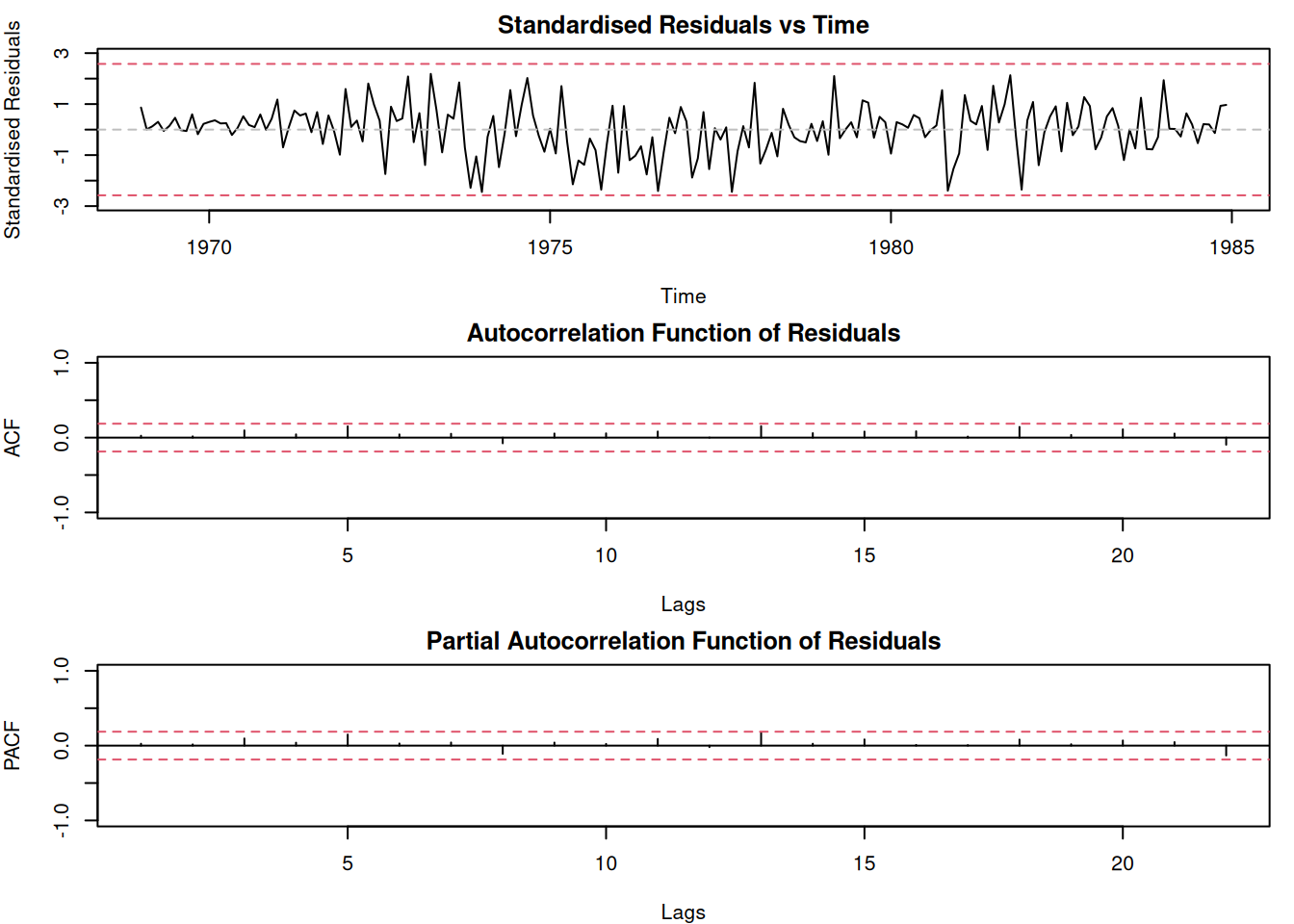Residuals of Model 16.