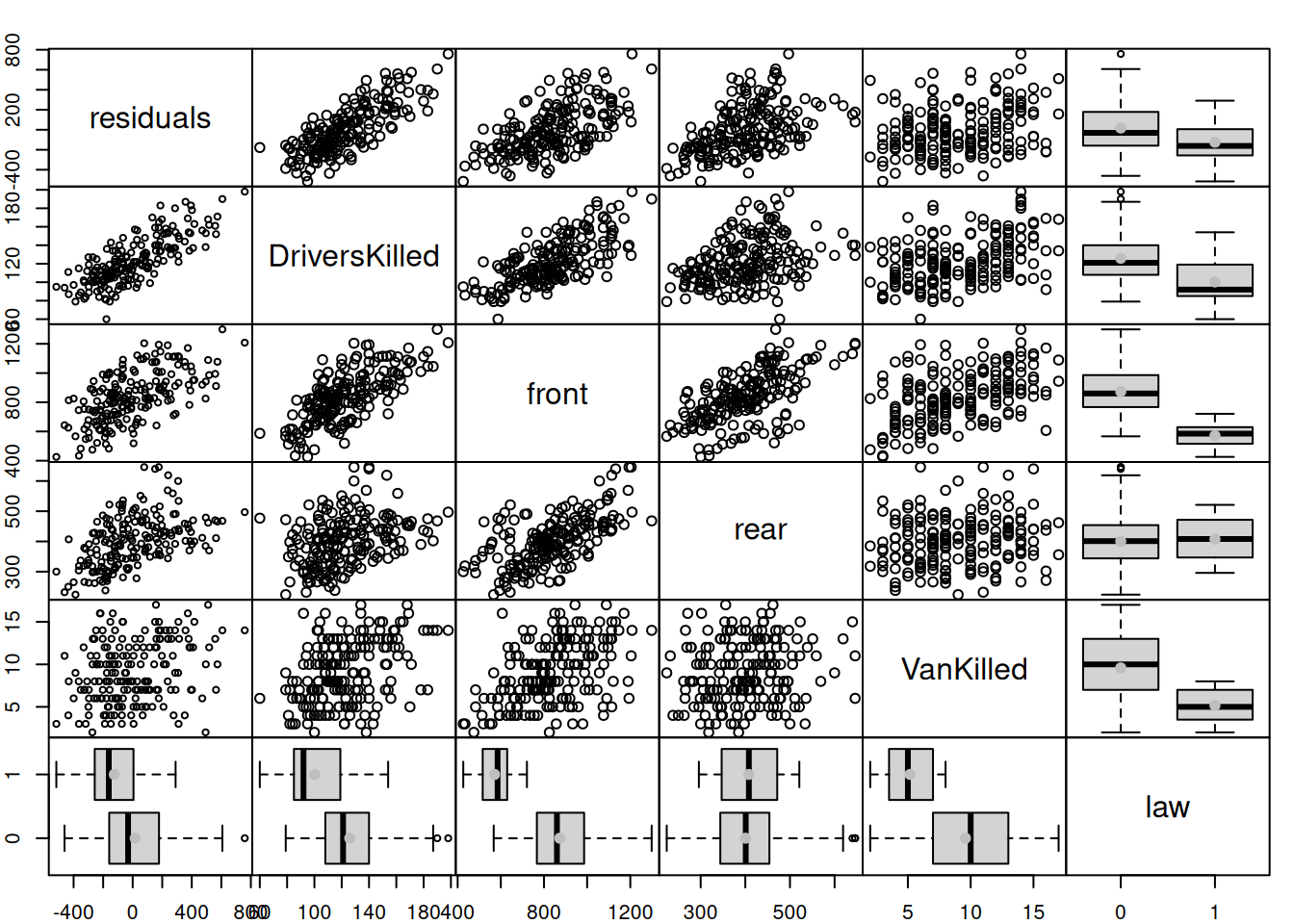 Spread plot for the residuals of model vs omitted variables.