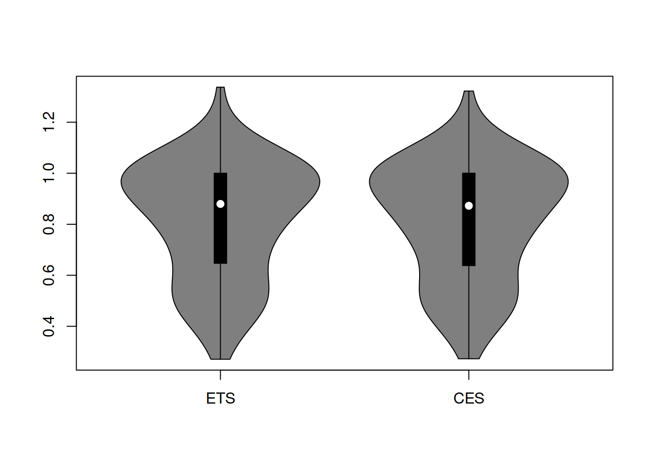 Distribution of rRMSE on the original scale.