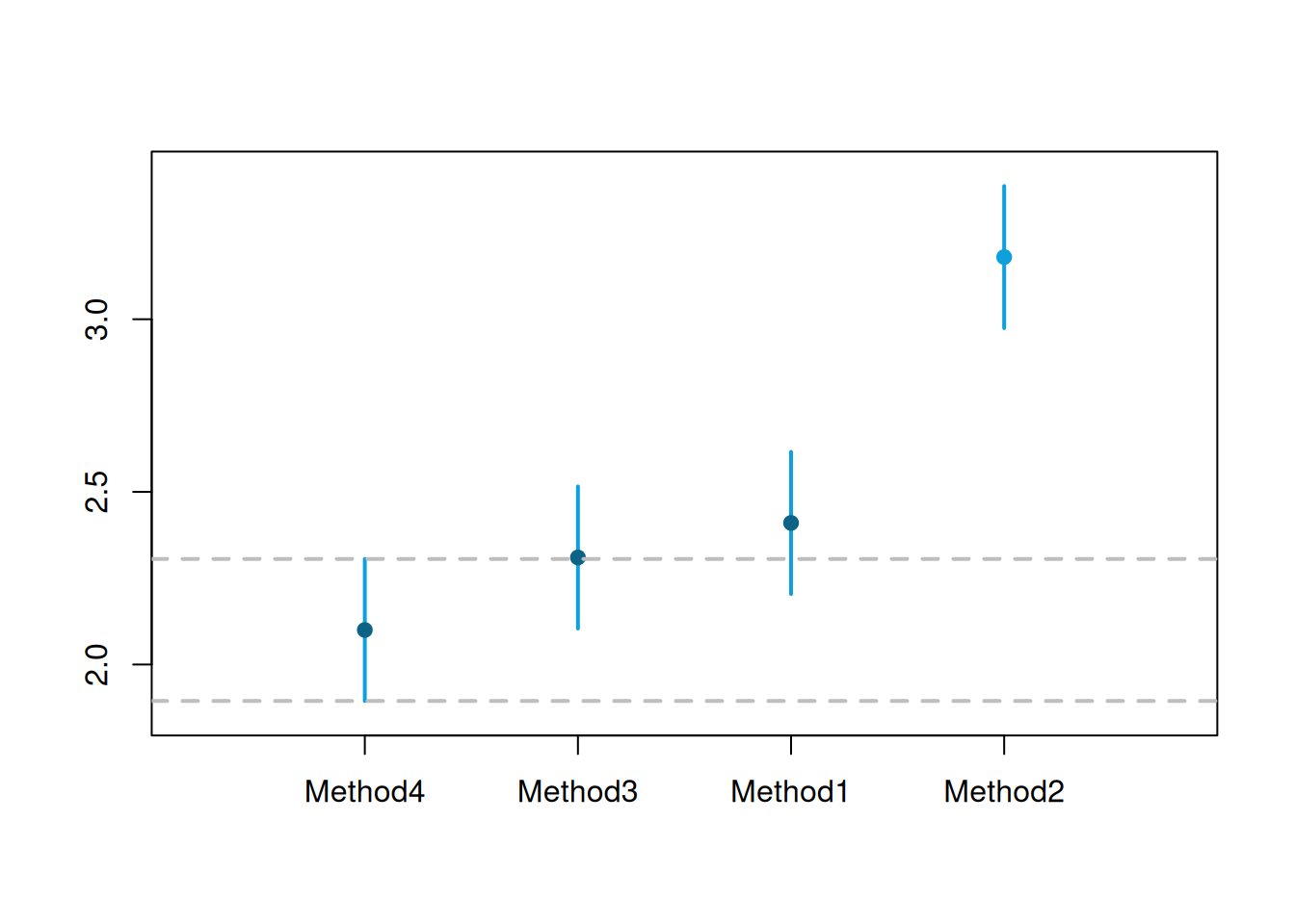 MCB test results for small competition.