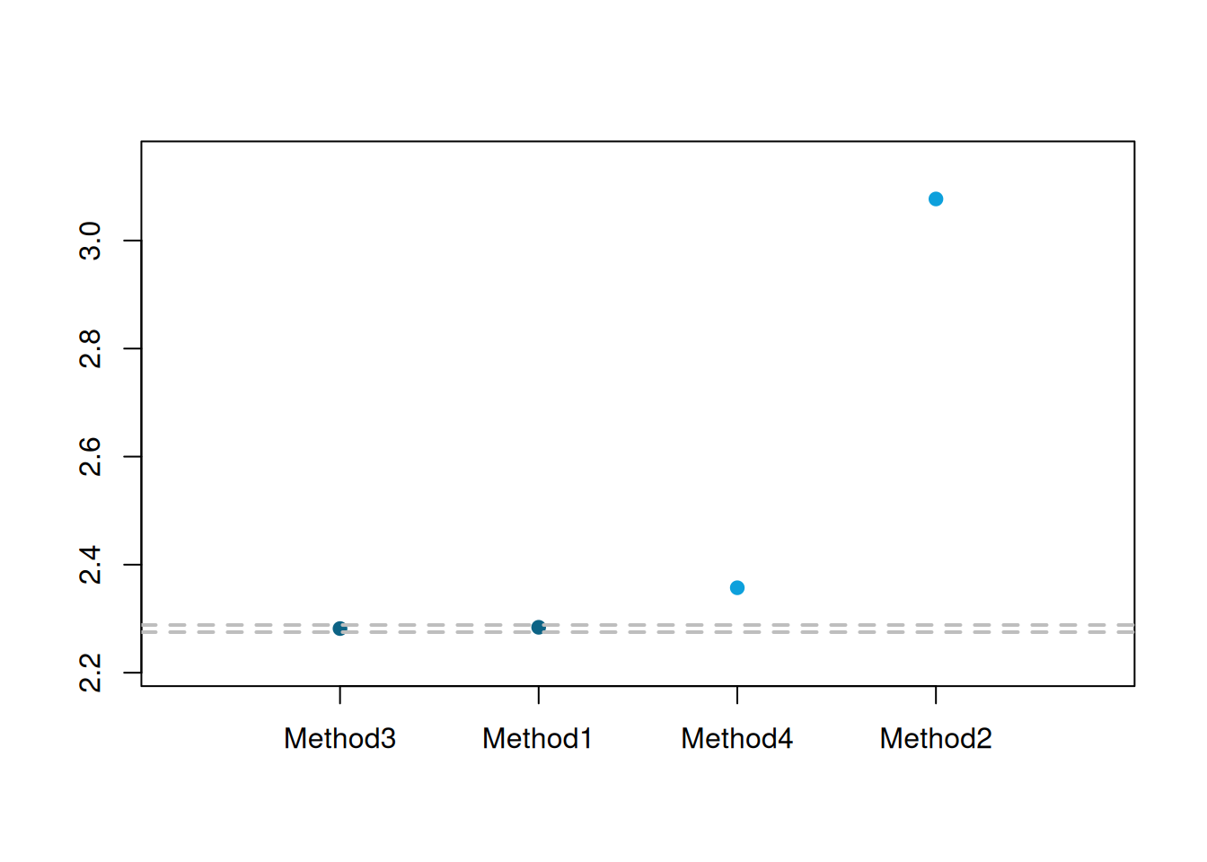 MCB test results for the large competition.