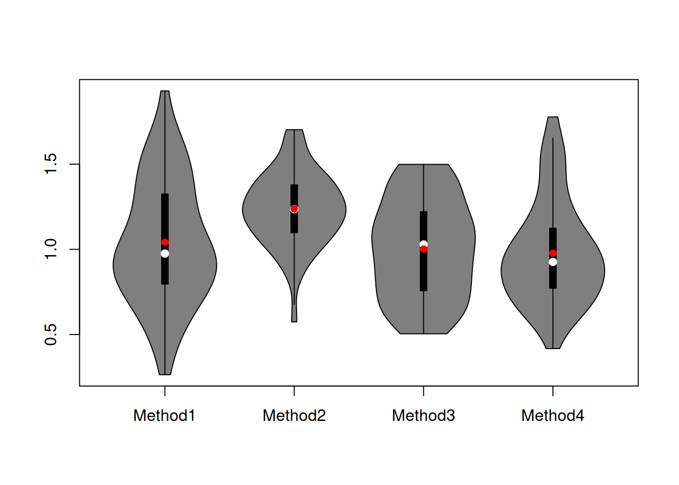 Boxplot of RMSE for the artificial example.