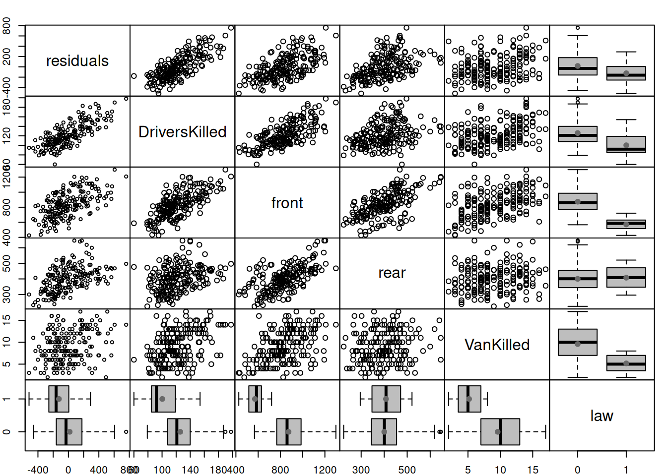 Spread plot for the residuals of model vs omitted variables.