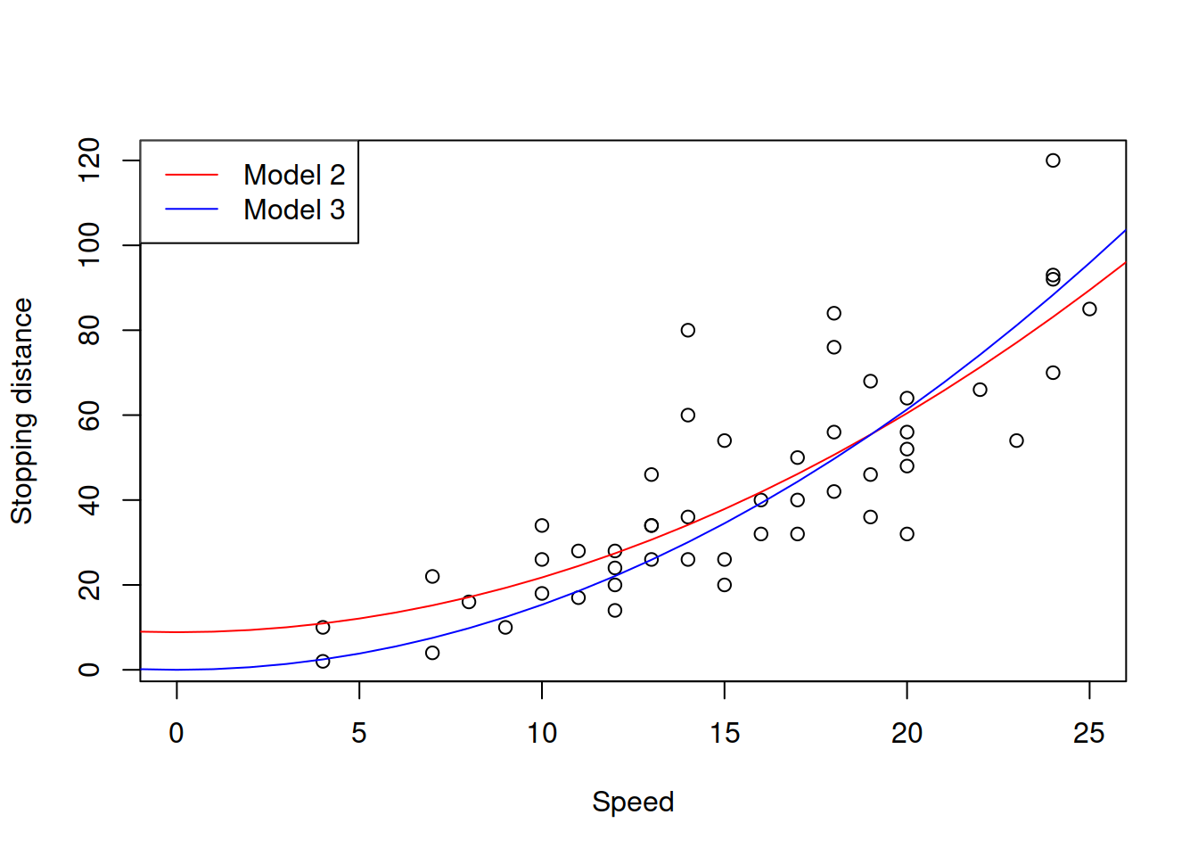 3 5 Variables Transformations Forecasting And Analytics With ADAM