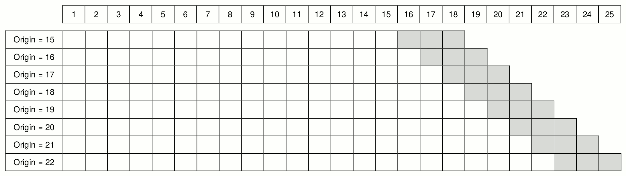 Rolling origin with constant holdout size from Svetunkov and Petropoulos, (2018).