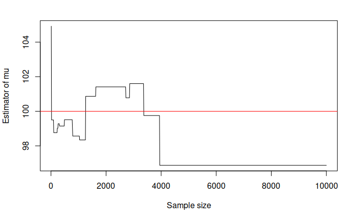An example with inconsistent estimator
