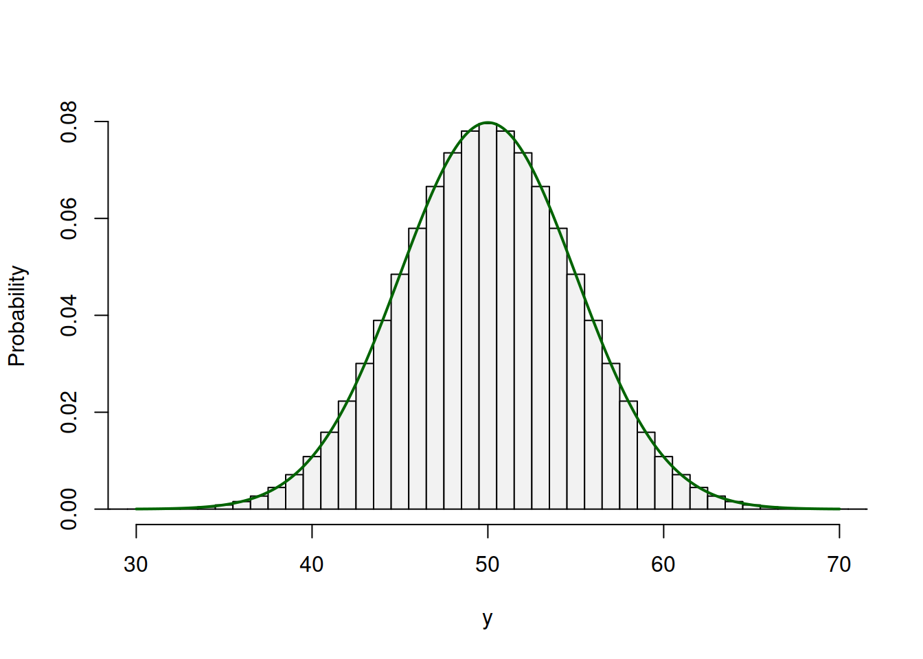 Binomial distribution and its approximation via the Normal one.
