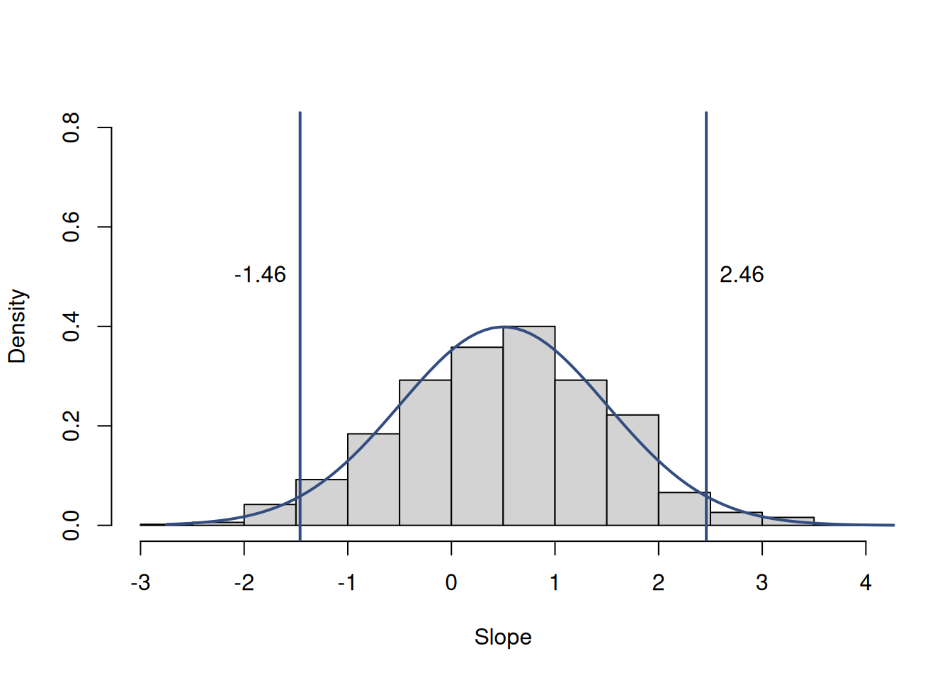 Parameter uncertainty of a hypothetical parameter.