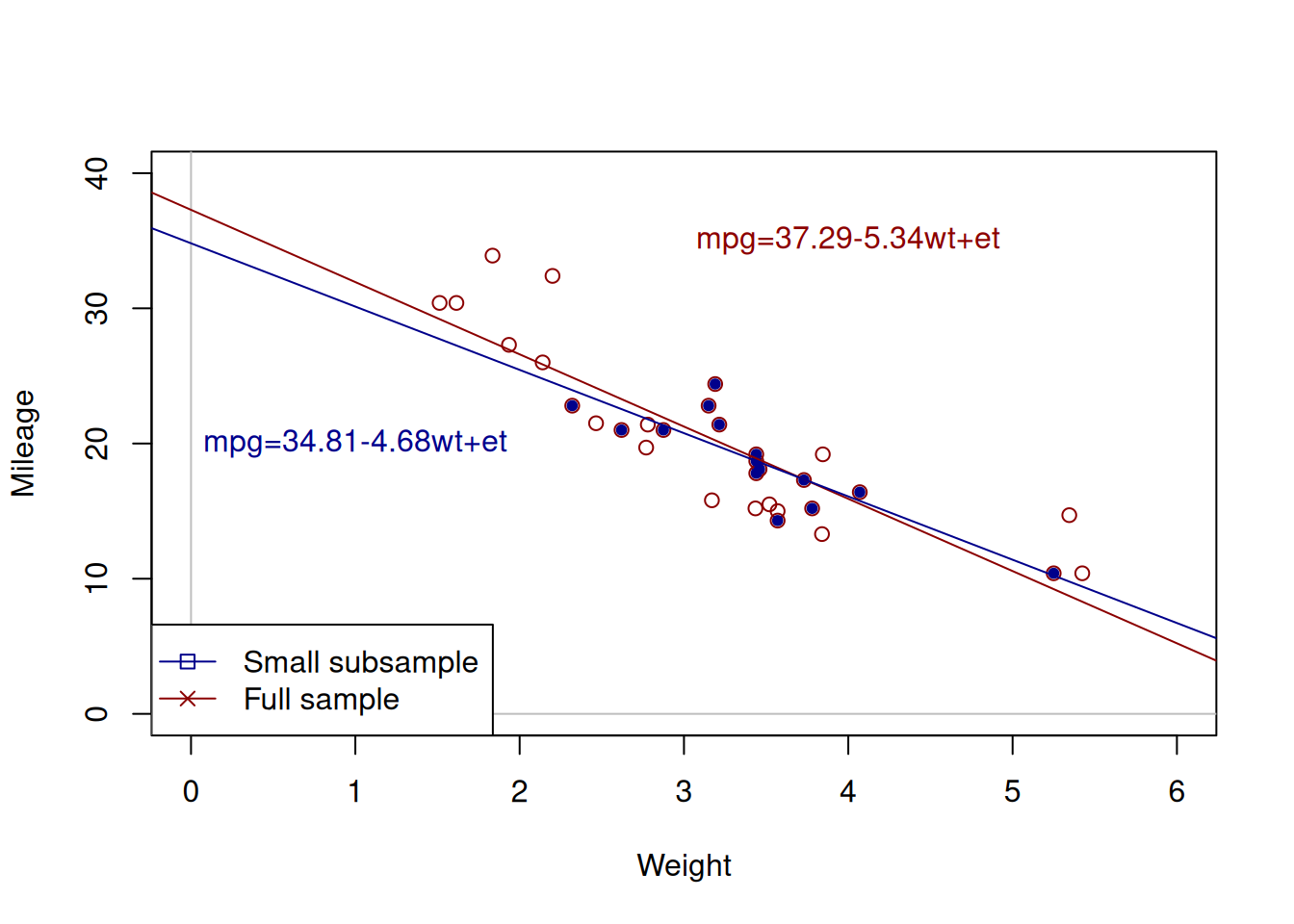 Chapter 12 Uncertainty in regression | Statistics for Business