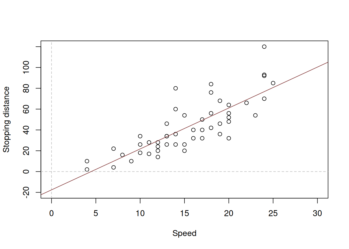 14 1 Example Of Application Statistics For Business Analytics