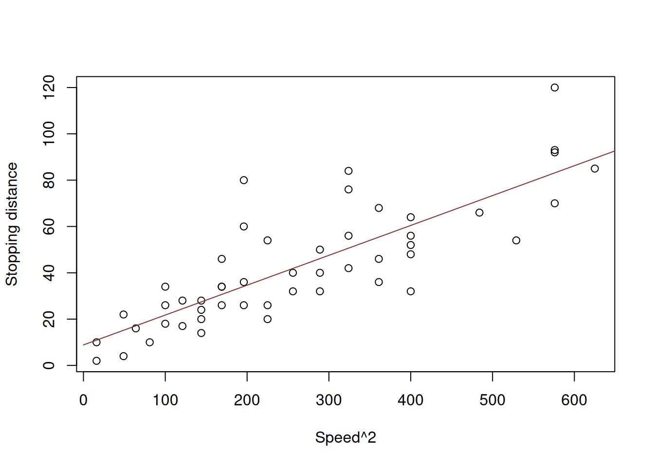14 1 Example Of Application Statistics For Business Analytics