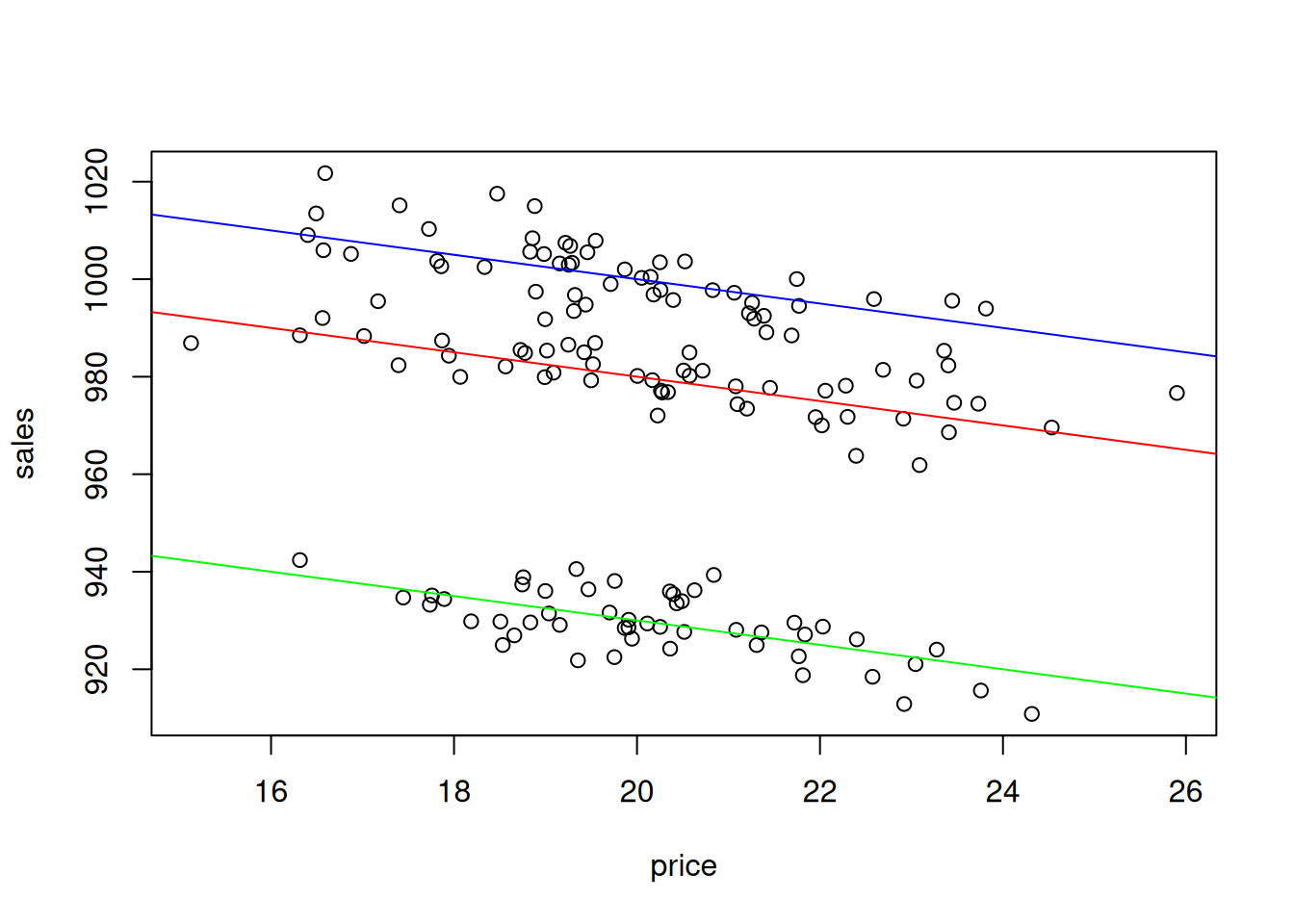 How to Interpret a Scatterplot - dummies