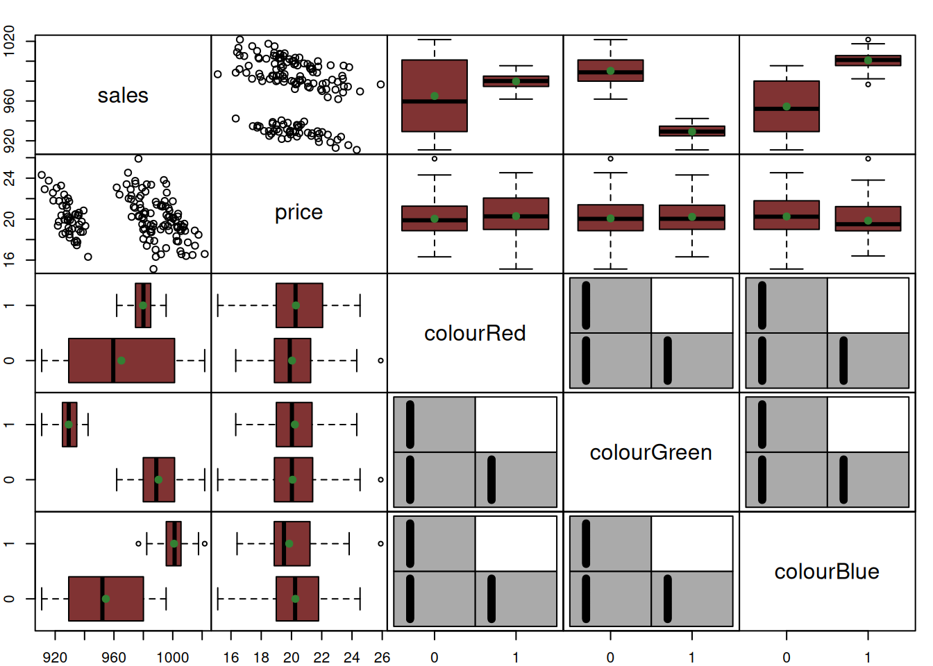 Spread plot of t-shirts data.