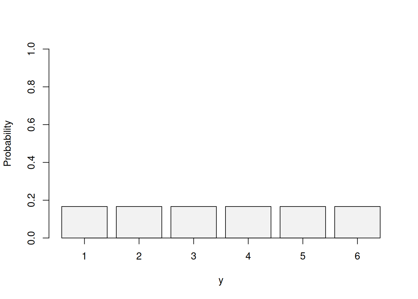 Statistics of Dice Throw