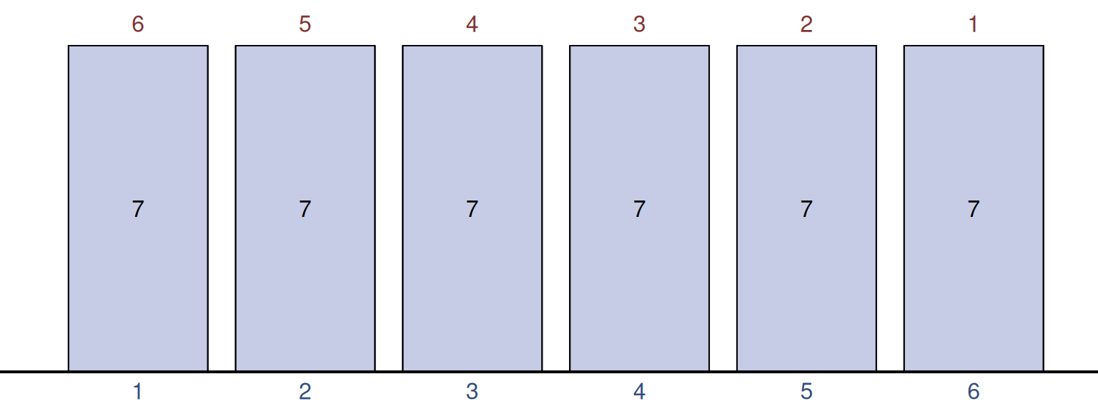 Convolution of two PMFs for 1d6, giving the join score of 7.