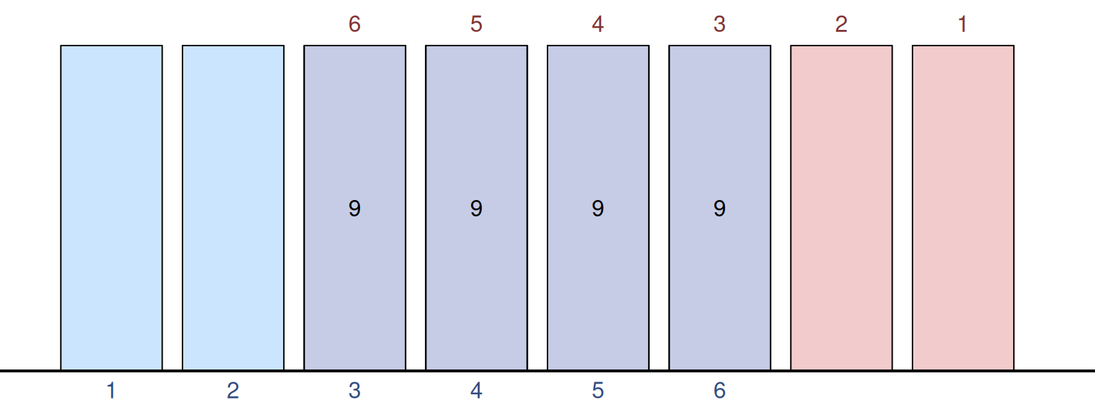Convolution of two PMFs for 1d6, giving the join score of 9.