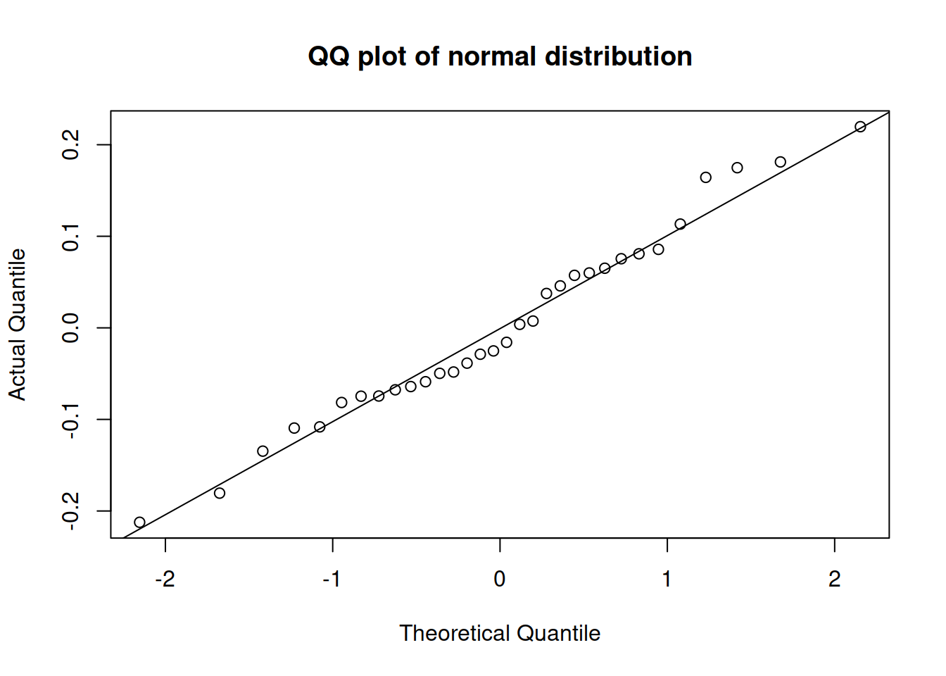 15 2 residuals are i i d statistics for business analytics