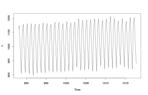 Линейный график со шкалой времени