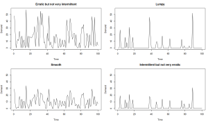 Examples of intermittent demand data