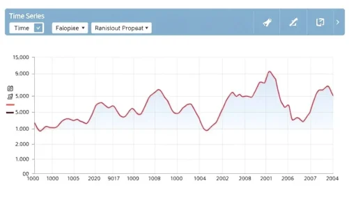 Time Series Forecasting according to AI