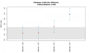 MCB test example