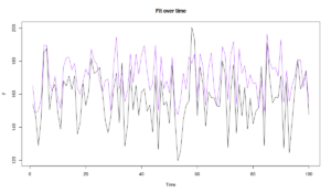 Dynamics of orders from alm model