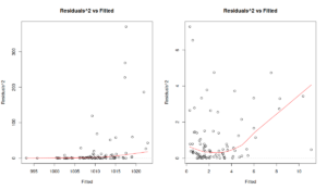 Diagnostics plots for sm