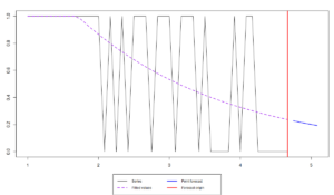 Forecast of the probability of occurrence for the demand becoming obsolete