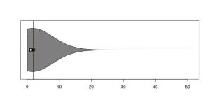 Distribution of RMSSE for ADAM ETS on M and tourism competitions data