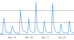 Seemingly seasonal time series