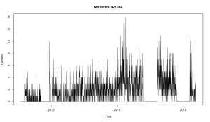 Series N27364 from the M5 dataset