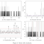 Stockouts detection algorithm, Figure 2 from the paper https://doi.org/10.48550/arXiv.2504.05894