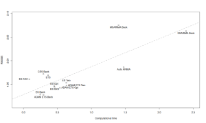 Mean computational time vs mean RMSSE