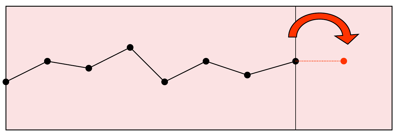 How Naive works