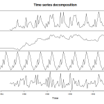 Time series decomposition