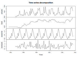 Time series decomposition