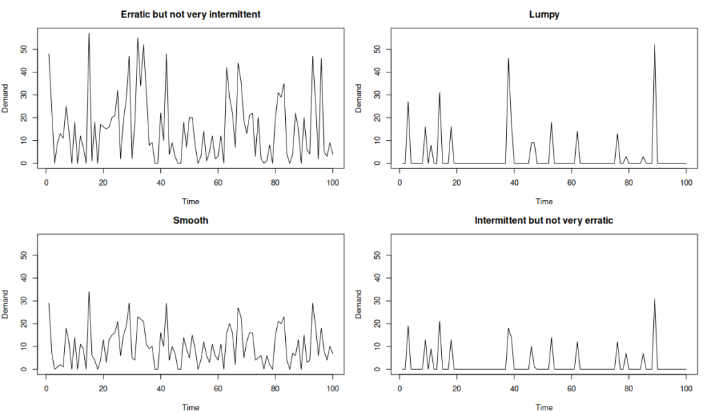 Intermittent demand classifications: is that what you need? - Open ...