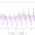 An example of data with evolving seasonality and a forecast that doesn't know about it.
