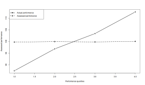 Dunning-Kruger plot reproduction