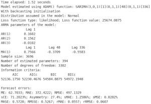 Python/R output of the double seasonal ARIMA